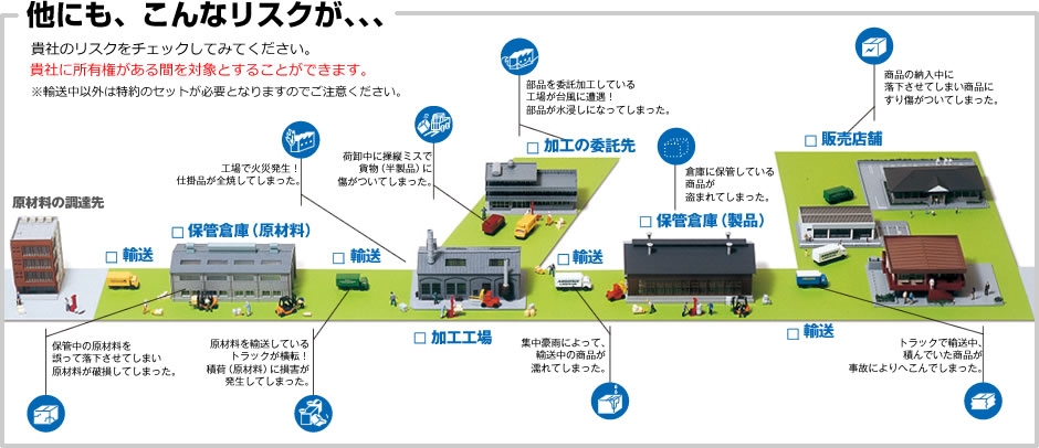 他にも、こんなリスクが、、、